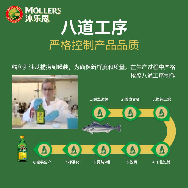沐乐思MOLLERS【挪威百年品牌】富含欧米伽Omega3维生素ADE无腥160粒/瓶 纯净深海鳕鱼肝油胶囊*3瓶