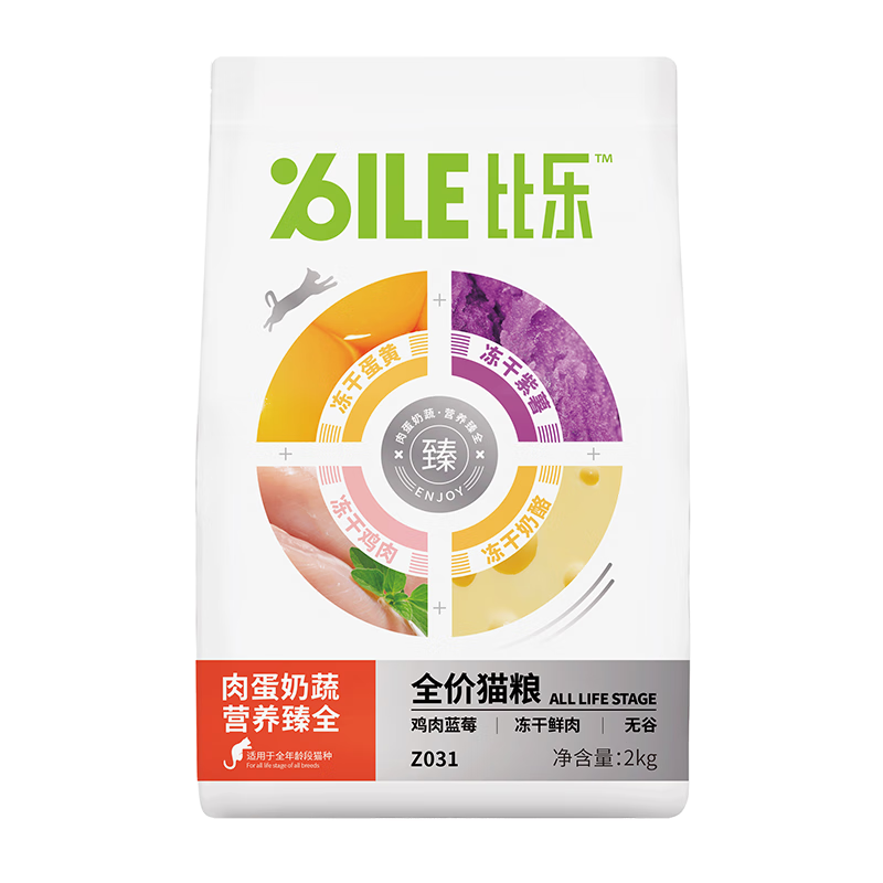 猫干粮价格走势统计|猫干粮价格历史