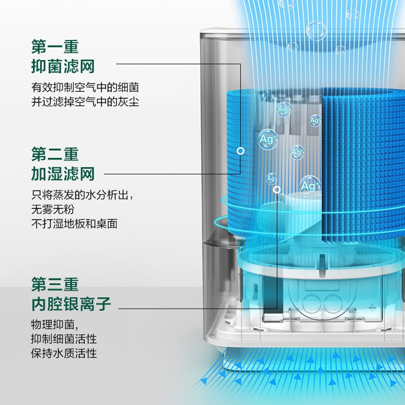 美的SZK-2C30加湿器靠谱吗？体验一说真实感受