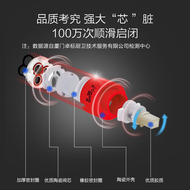九牧（JOMOO）卫生间多功能抽拉式面盆单孔精铜欧式洗脸盆台盆冷热水龙头32344