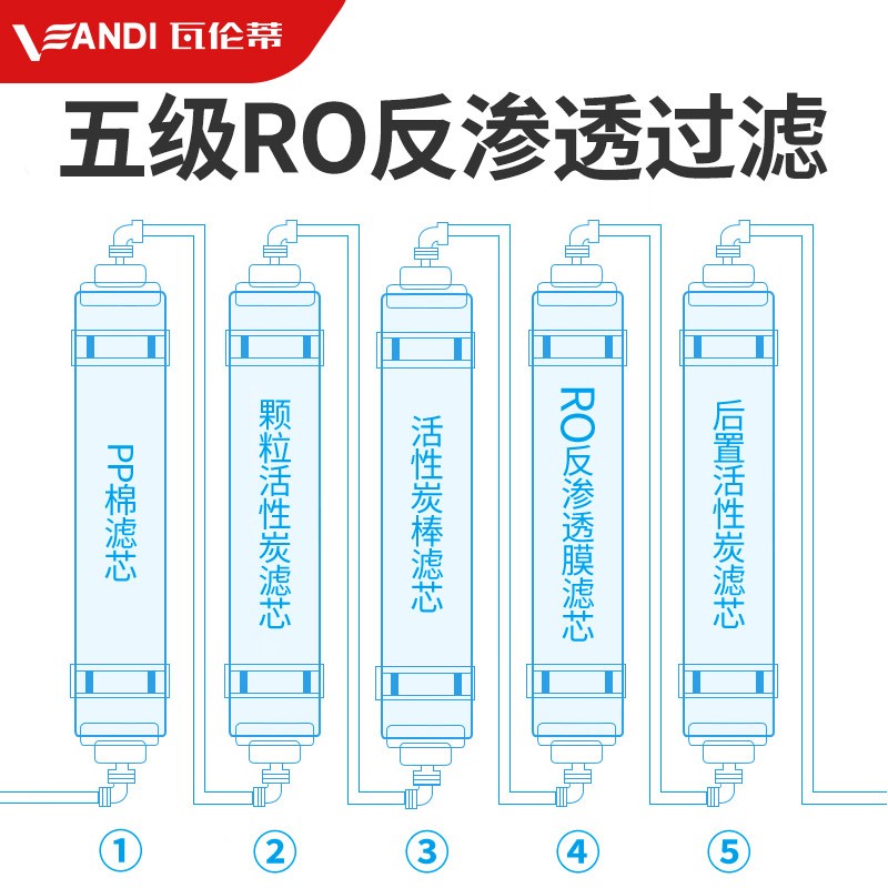 瓦伦蒂净水器 家用 直饮ro反渗透过滤机厨下式一体机智能纯水机低废水CC001 双出水升级版包安装