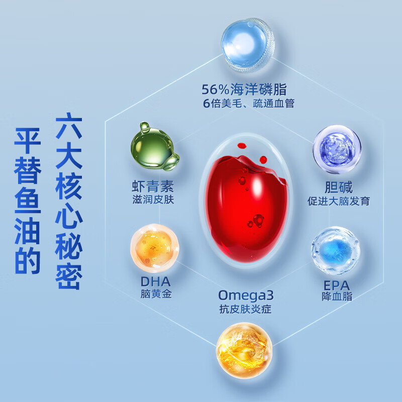 萌护卫 美国DLOVE 南极磷虾油猫咪狗狗宠物美毛亮毛防掉毛滋润毛发鱼油 3瓶【犬用】磷虾油270粒 90粒*1瓶