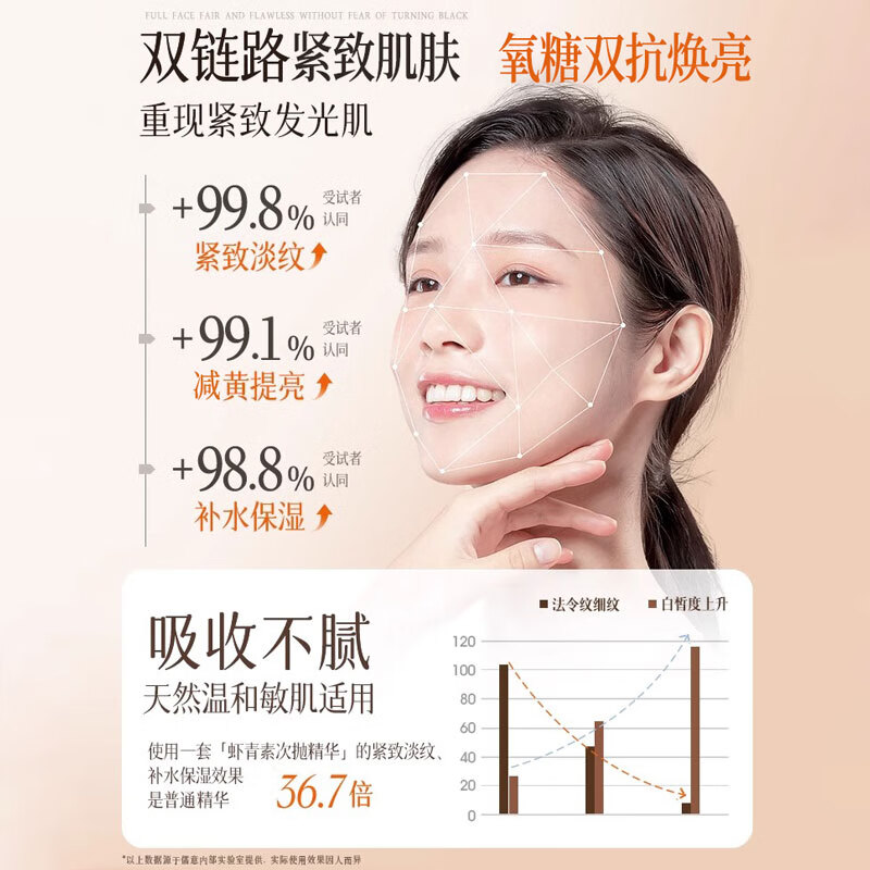 儒意虾青素美白次抛精华液双抗氧化提亮去黄改善暗沉肤色淡斑抗皱紧致 【升级版30支】王牌双抗精华液