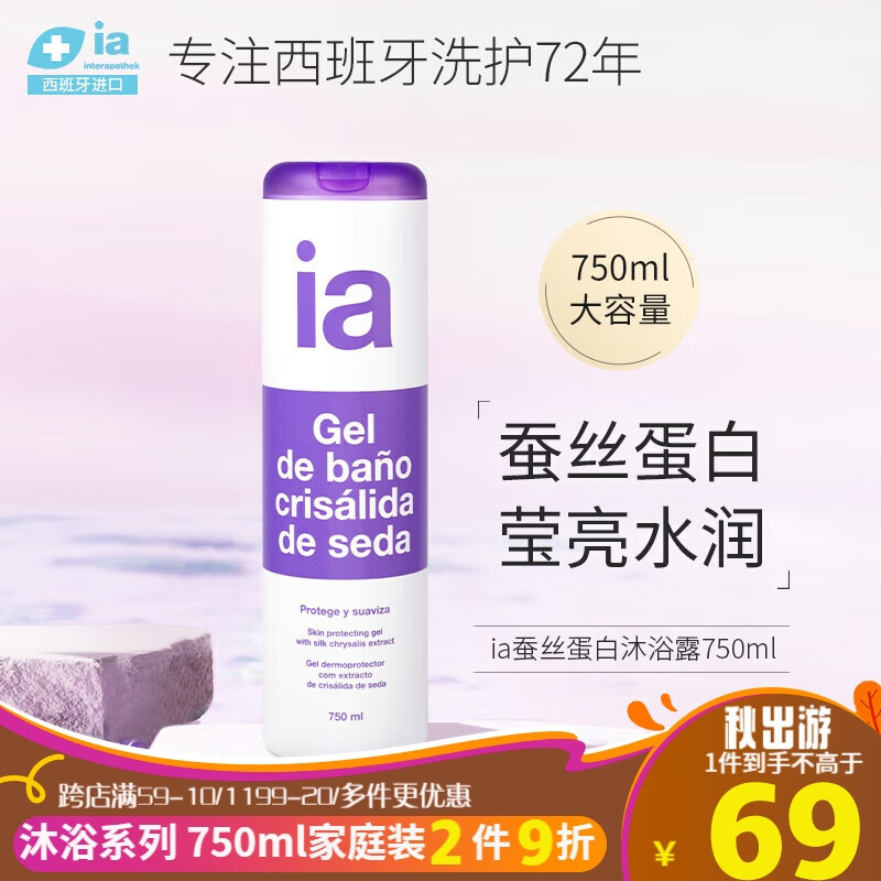 沐浴露价格走势曲线|沐浴露价格走势图