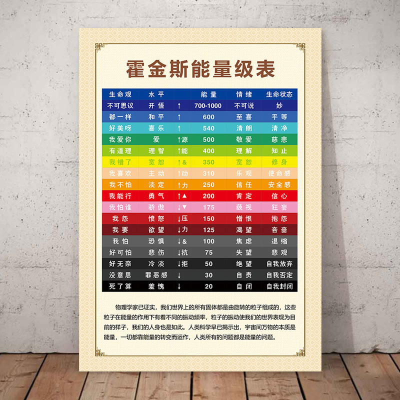 图励志语海报贴纸心灵能量大卫霍金斯意识能级心理咨询海报定制罗辰 2