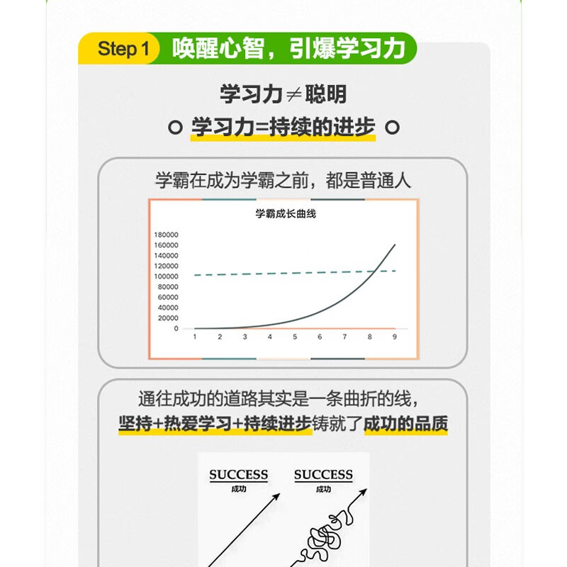 渐进学习：高效学习的8个秘诀  深入自学 效率提升 自我提升 费曼学习法认知觉醒 时间管理 刻意练习详情图