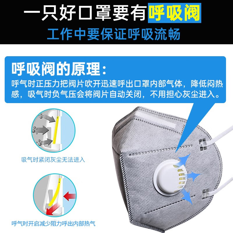 smhygn95防尘口罩透气工业粉尘活性炭kn95打磨专用焊工灰尘呼吸阀100% 8层【C型-活性炭】100枚(企业可定制)