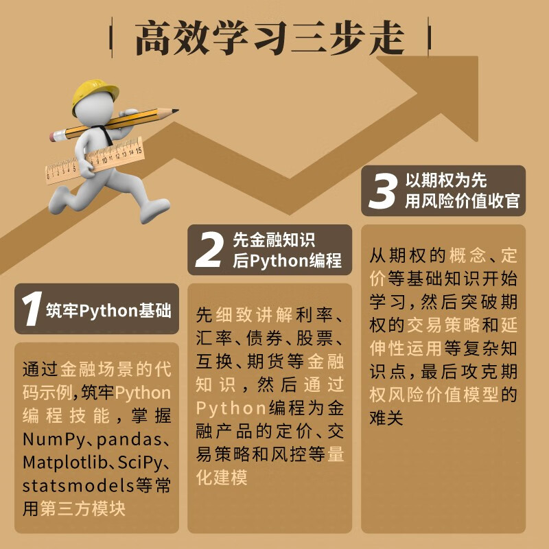 基于Python的金融分析与风险管理（第2版）（异步图书出品）