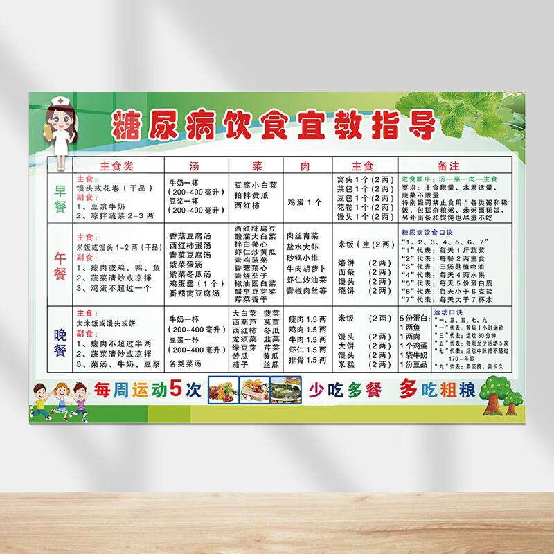 病人饮食海报宜忌食谱图片食物相宜相克挂图 1-糖尿病饮食宜教指导 pp