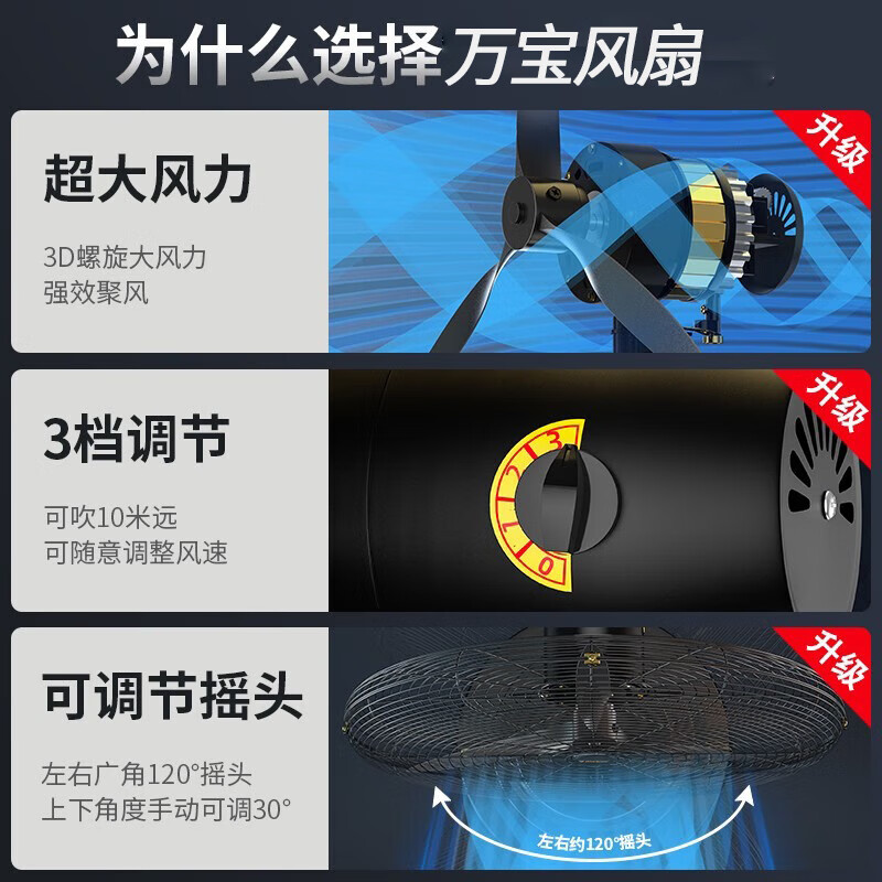 万宝工业风扇大风力电风扇牛角扇除甲醛大功率落地风扇工业壁扇工厂车间商用立式落地大风扇大风电风扇 FS-50 工业落地扇-塑钢叶