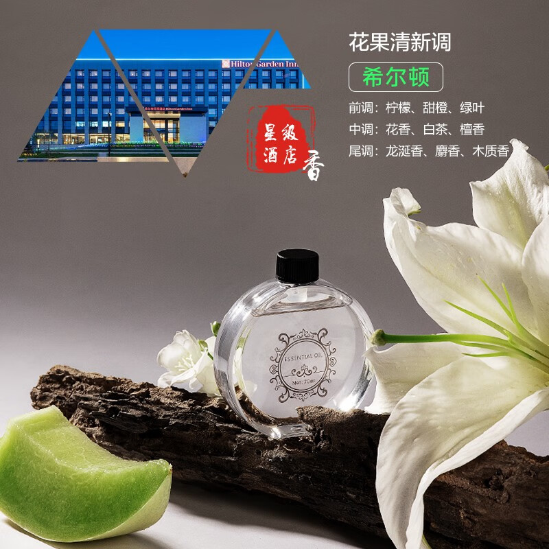 查找香薰蜡烛历史价格|香薰蜡烛价格走势