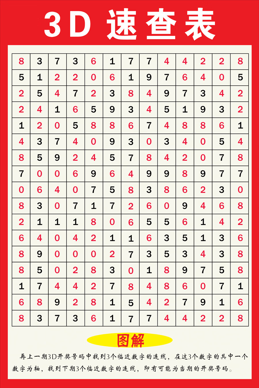 彩票店投注站用品走势图3玩法介绍速查表和值表寻宝图八卦图 3速查表
