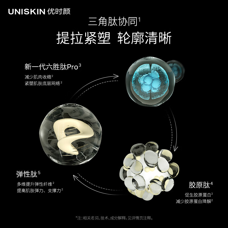 优时颜（UNISKIN）黑引力蕴能塑颜面霜50g轻盈版紧致淡纹抗皱提拉保湿送女友礼物