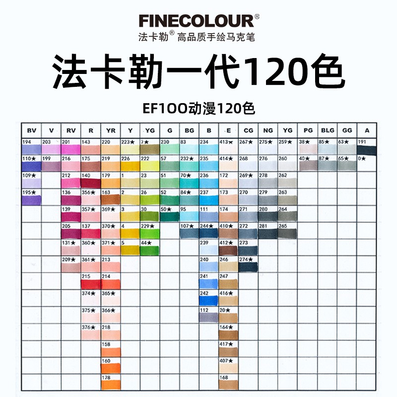 FINECOLOUR法卡勒马克笔软头动漫标准手绘设计120色校考240色套装一代二代三代美术平面套装 一代动漫120色 笔袋装