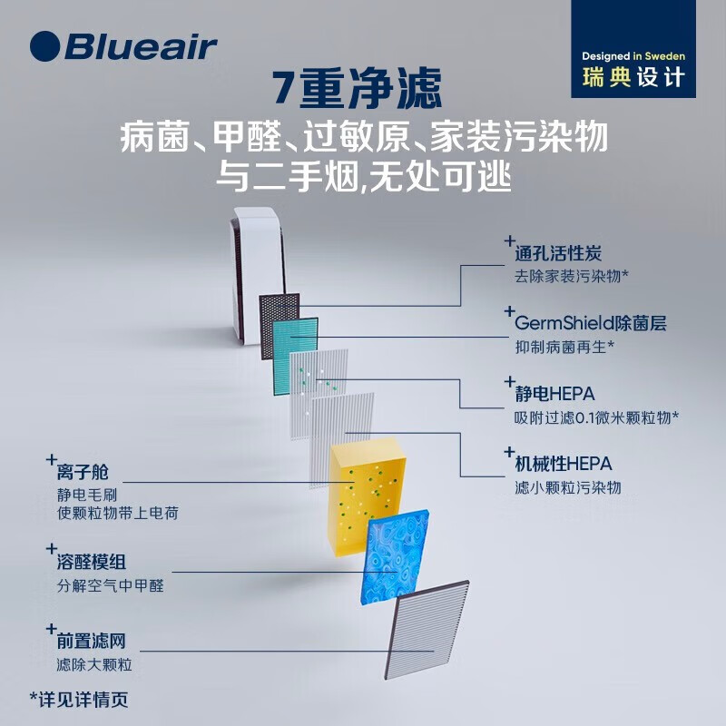 布鲁雅尔（Blueair）空气净化器 8840i 除甲醛病菌雾霾过敏原异味 家用卧室空气净化机 智能菌盾Pro8840i