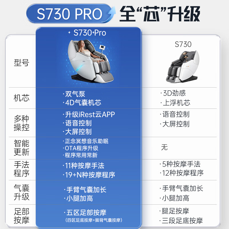 艾力斯特(iRest)S730/S730Pro按摩椅太空舱2024全身按摩家用全自动立体电动智能老年人太空舱多功能豪华中医养生 【2024新款双气泵4D】S730Pro月光白