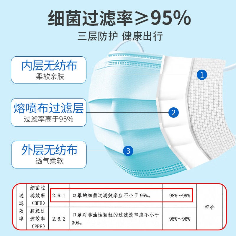 江赫 医用外科口罩挂耳式防细菌防甲流细菌飞沫防支原体隔离病菌防护 【10只/袋 共100只】