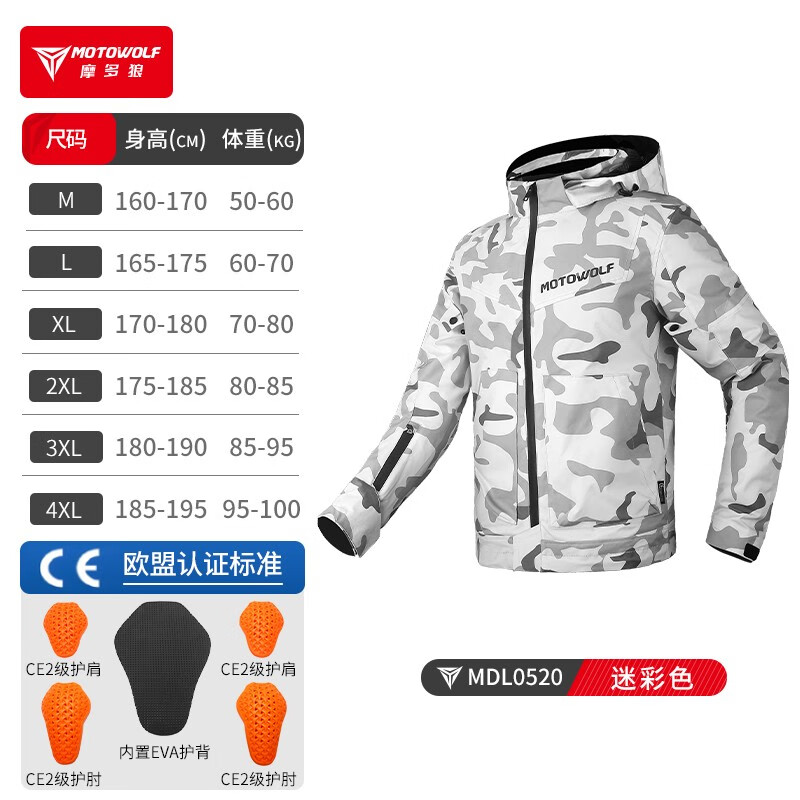 查京东摩托车骑行服往期价格App|摩托车骑行服价格走势图
