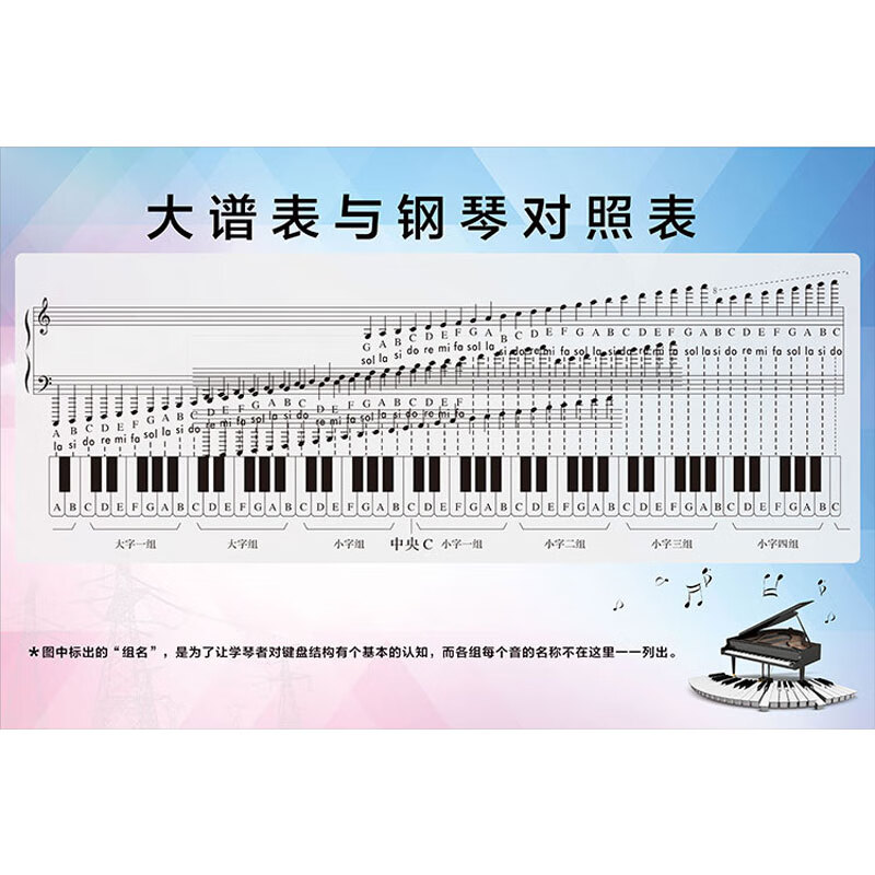 大谱表与钢琴键盘对照表挂图儿童五线谱识谱图墙贴音乐教室定制 京功