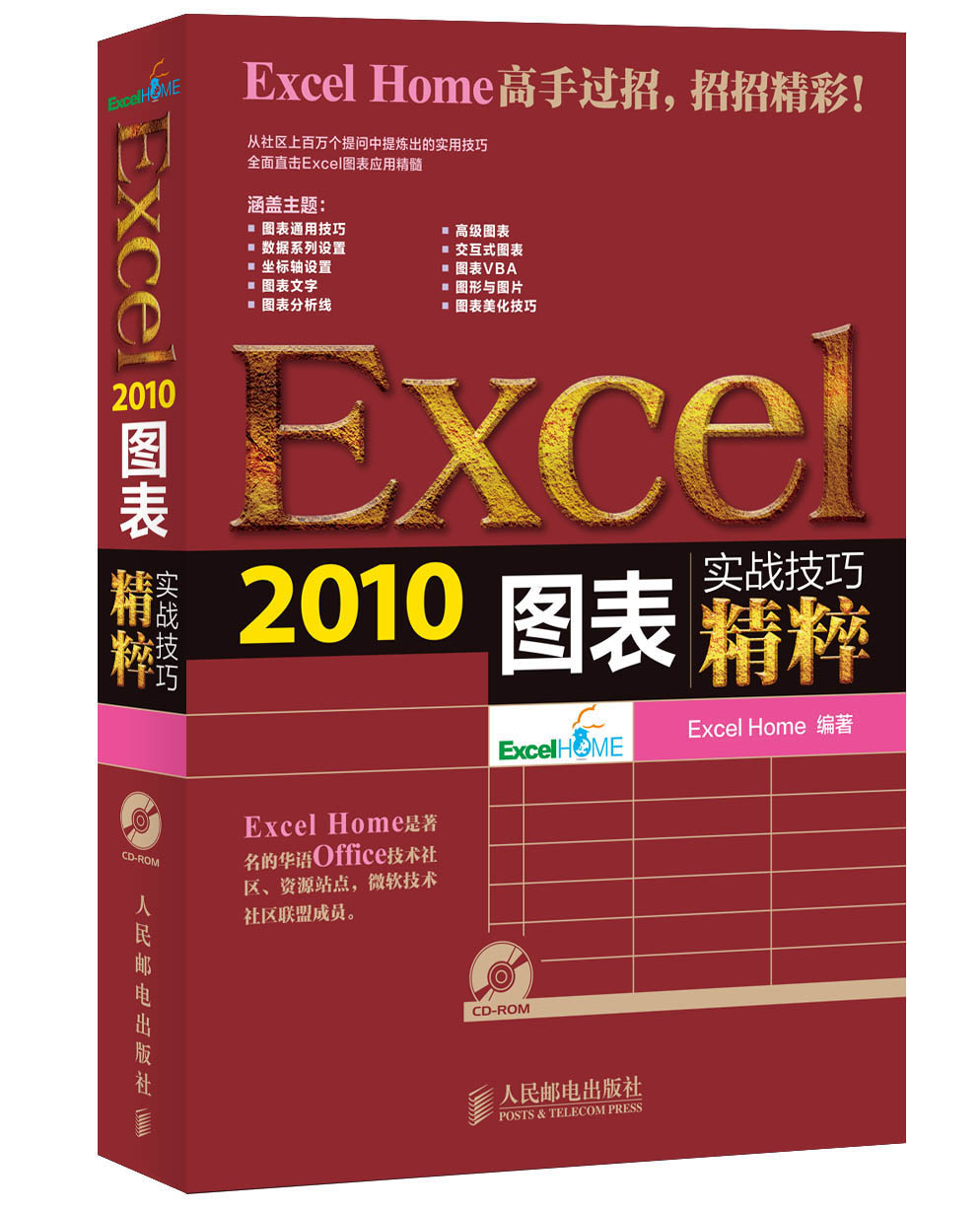 Excel 2013高效办公 市场与销售管理 2010图表
