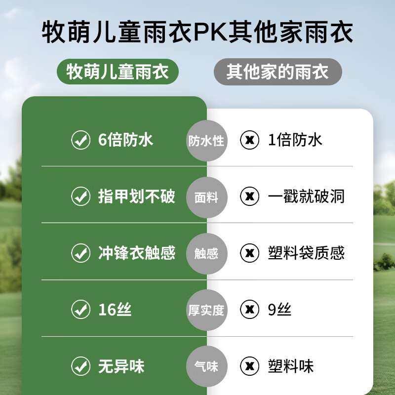 牧萌儿童雨衣男童女童全身防水雨披幼儿园宝宝小学生斗篷式可爱雨具 黄色【小黄鸭雨衣】 S（建议90-105cm）
