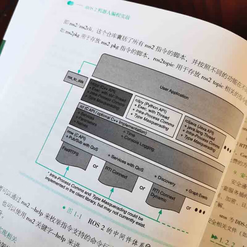 ROS 2机器人编程实战:基于现代C++和Python 3 ROS2 机器人 Python 编程实战 产品落地指导详情图