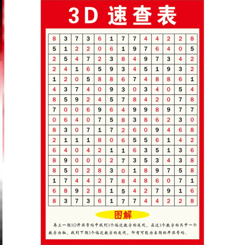 福彩3d和值跨度表 3d速查表福彩3d藏宝图矩阵宝典和值表与跨度对 3d速