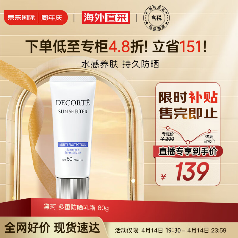 防晒价格变动曲线|防晒价格走势图