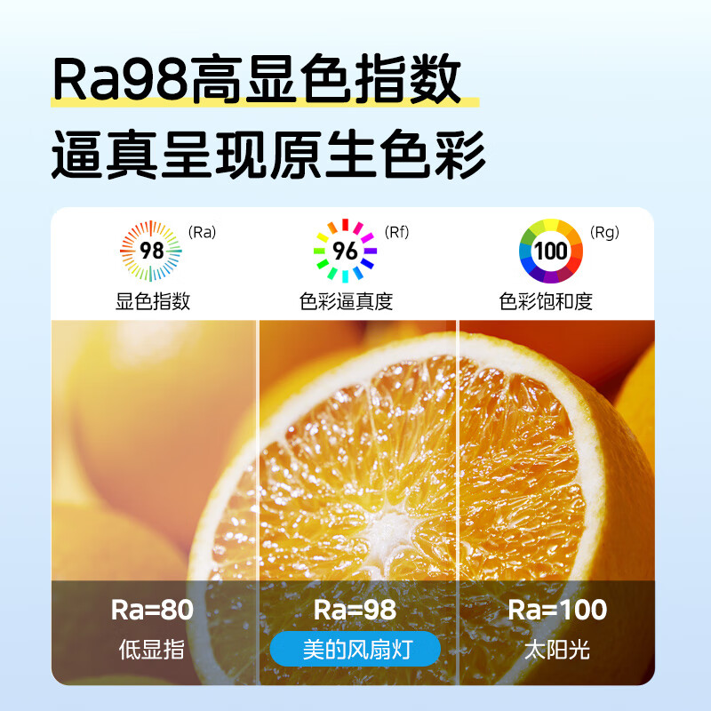 2024年最建议买的6个吊扇灯品牌热销款排行榜-图片5