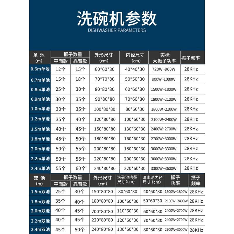 什么品牌口碑最好？商用洗碗机品质优秀品牌推荐