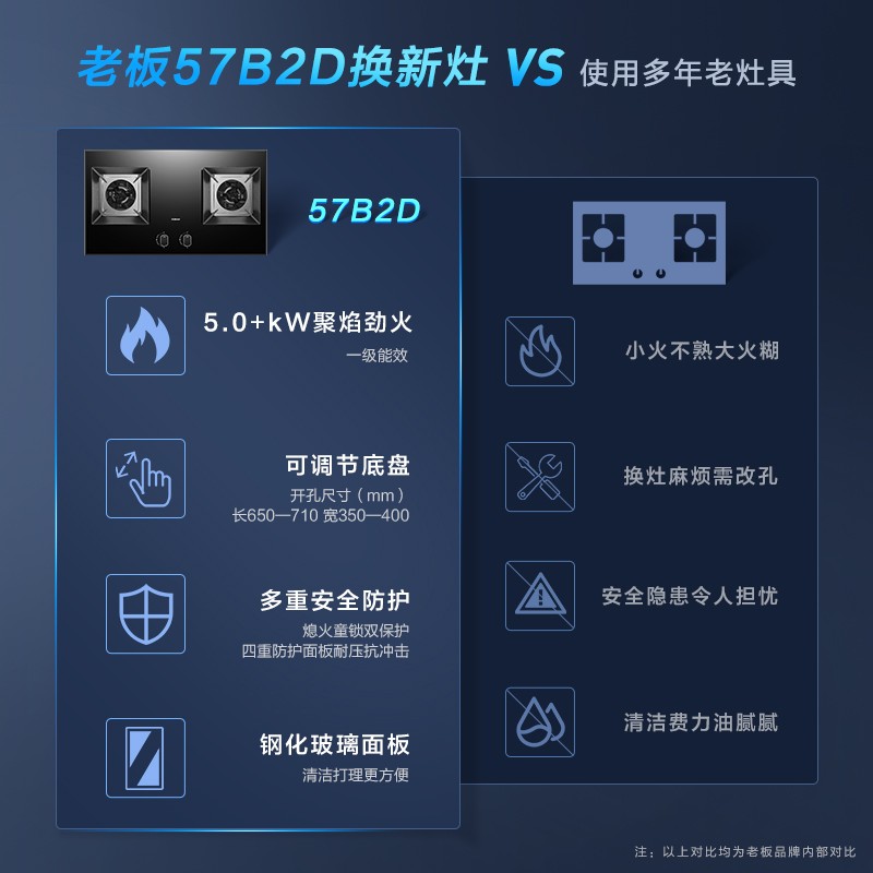 老板JZT-57B2D家用大火力嵌入式燃气灶钢化玻璃易清洁灶头用二十分钟左右面板烫不？