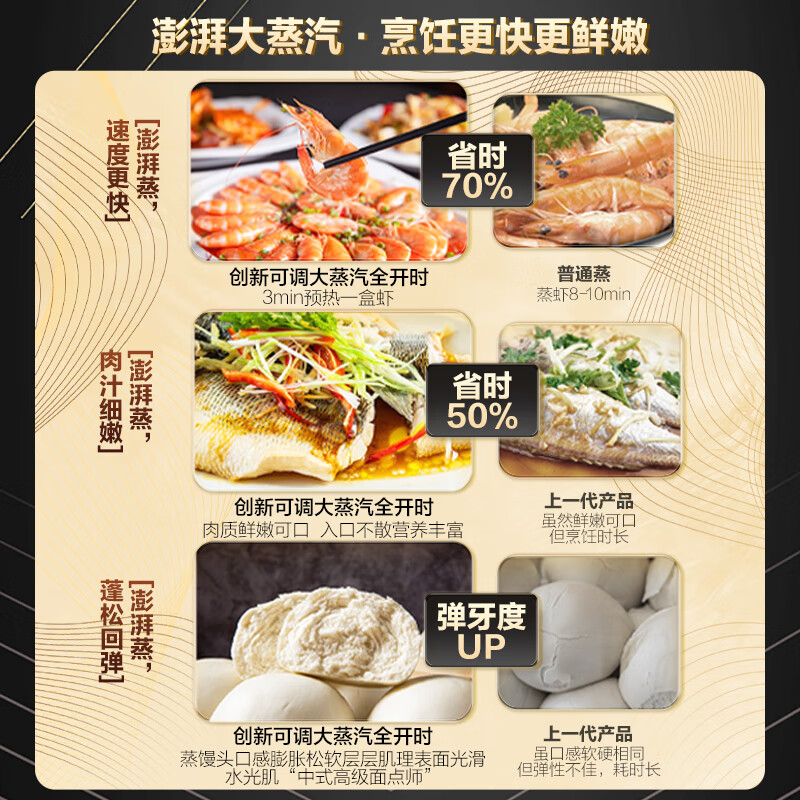 老板(Robam)小食光蒸烤一体机CQ9062X嵌入式烤箱怎么样？值得买吗？一文深入了解-图片3