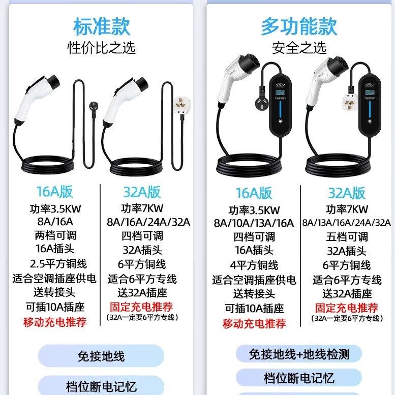 京宝电小鹏mona m03随车充电器家用220v免接地线充电枪3.5kw/7kw便携式充电桩 小鹏MONA M03【标准款】 【20米线】7KW电表单独接线充电