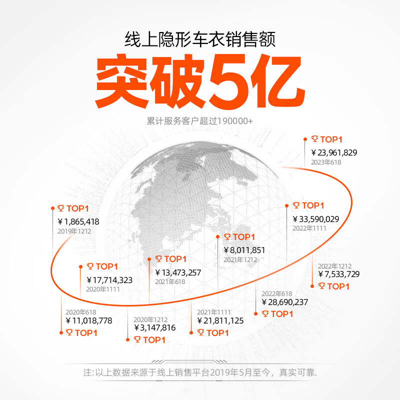 膜小二TPU全车隐形车衣怎么样，真实反馈，助你了解真相！-图片4