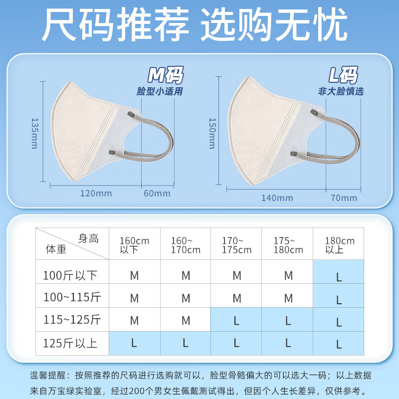 万宝绿冰感口罩3d立体女高颜值夏季薄款透气一次性网红款口罩成人显脸小 冰感2.0【显白系列】60只 M码(适用75-125斤)成人/学生推荐