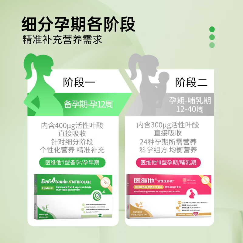 医维他活性叶酸一型1型备孕妇医养素复合叶酸孕妇叶酸