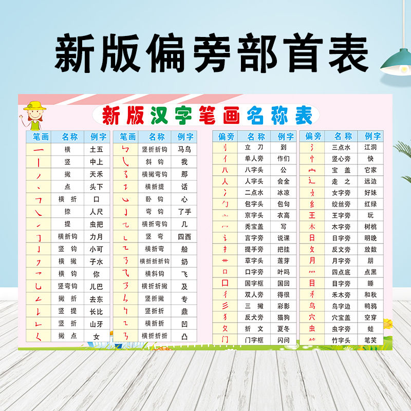 偏旁部首挂图小学生笔顺笔画汉字名称语文一年级认字表人教版同步 24