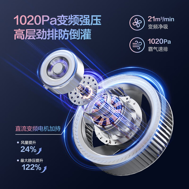 口碑最好的4大集成灶品牌，这4款懂行的人都选它