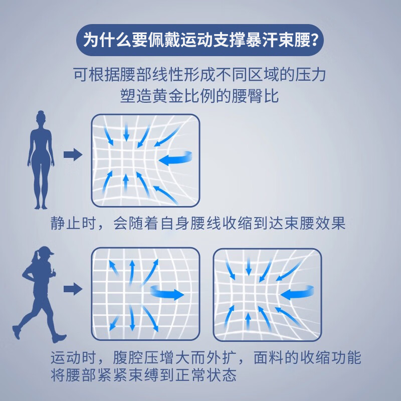 齐沃暴汗燃脂腰带运动束腰收腹带塑形男女士运动跑步健身出汗护腰带 【银离子涂层+弹簧支撑】长110CM