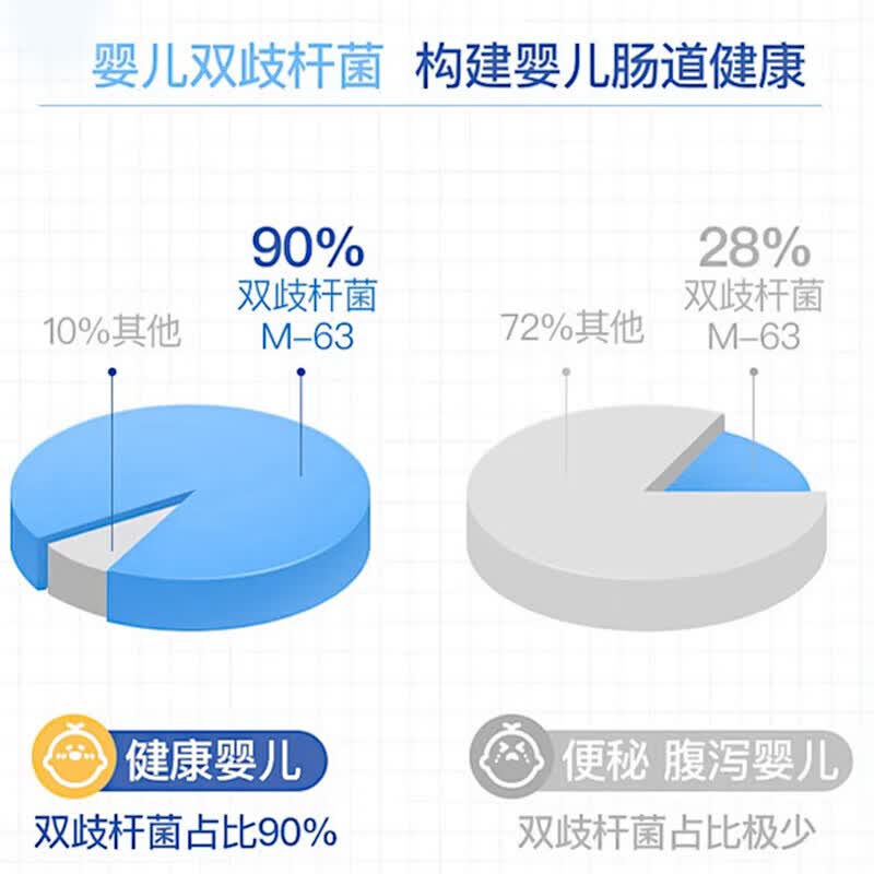 迪巧八联活性益生菌儿童益生菌肠胃菌群调理可搭0~3岁婴幼儿调节肠道菌群增强肠道益生菌拉稀脾胃虚弱品 1盒装