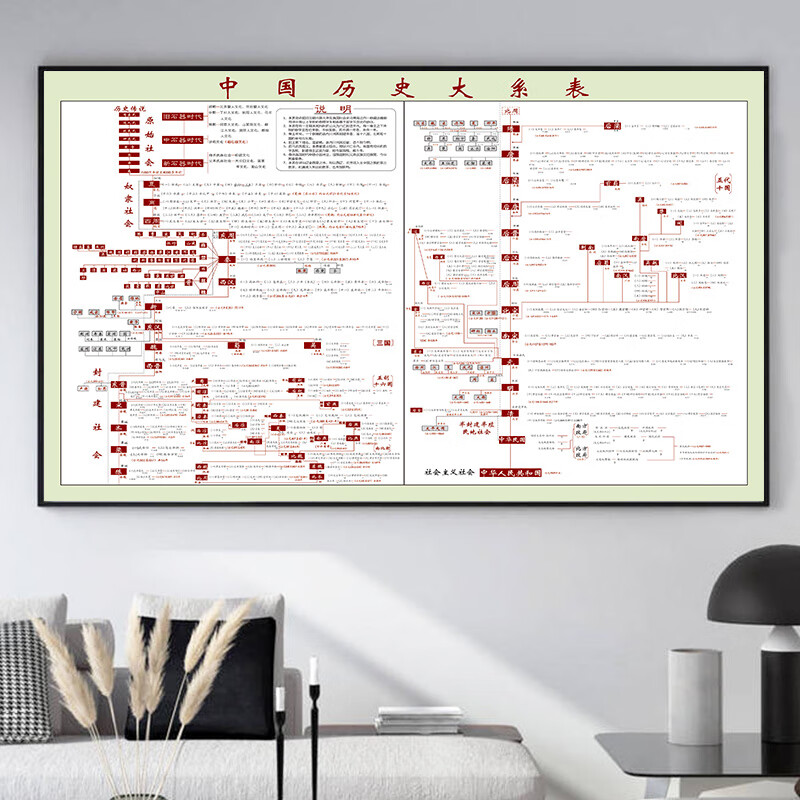 中国历史大系表 40x60(厘米)=24寸_pp(覆膜_撕开即贴)