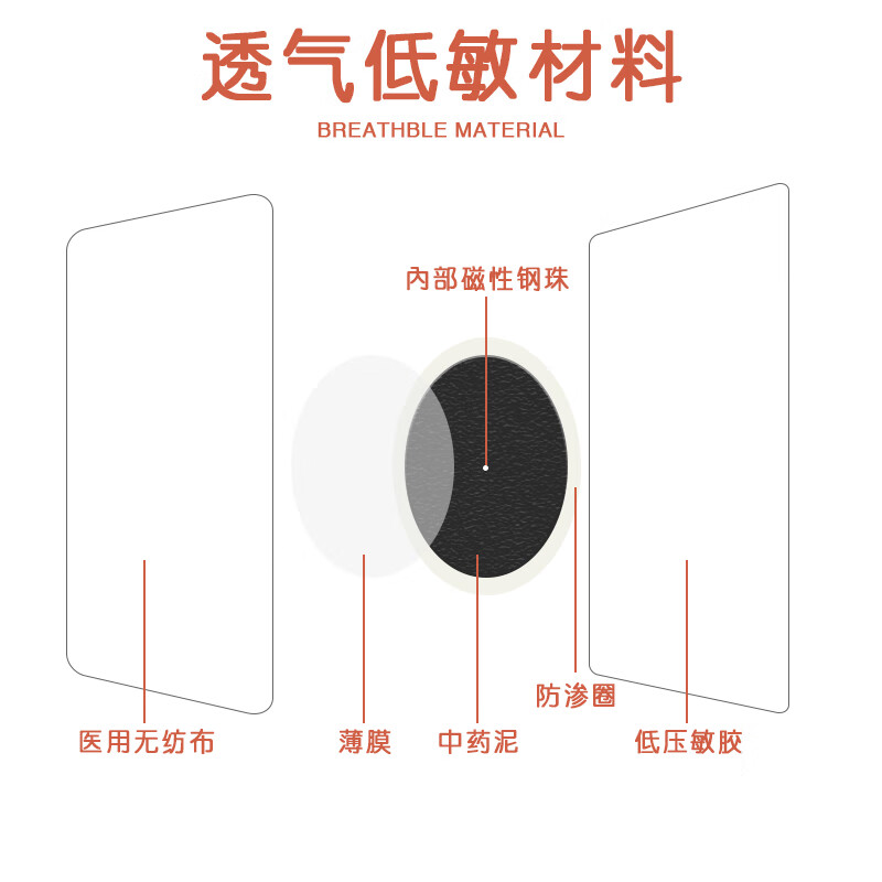 景天堂 咽扁贴儿童腺样体肥大小儿扁桃体发炎喉咙痒肿痛穴位贴 5盒【实惠装】