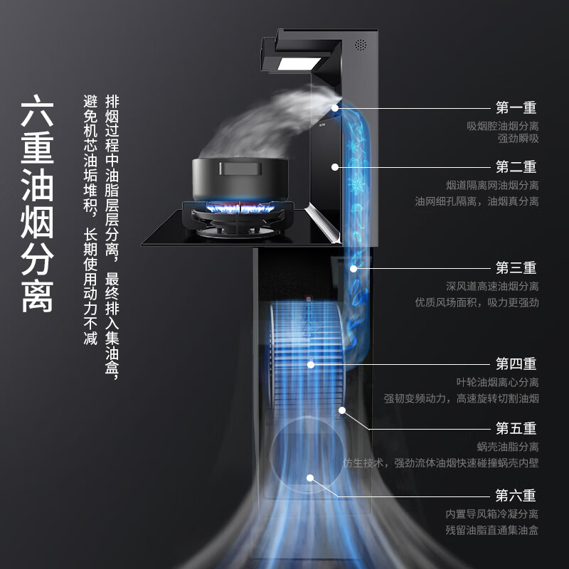 2026年分体式集成灶怎么选不踩雷？实测这4款，性能差距大到离谱！-图片3