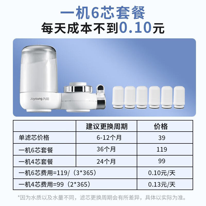 九阳（Joyoung）【全新升级】九阳净水器水龙头台式前置净水机家用厨房过滤器自来水可视T27 【1机4芯】【升级加粗滤芯】