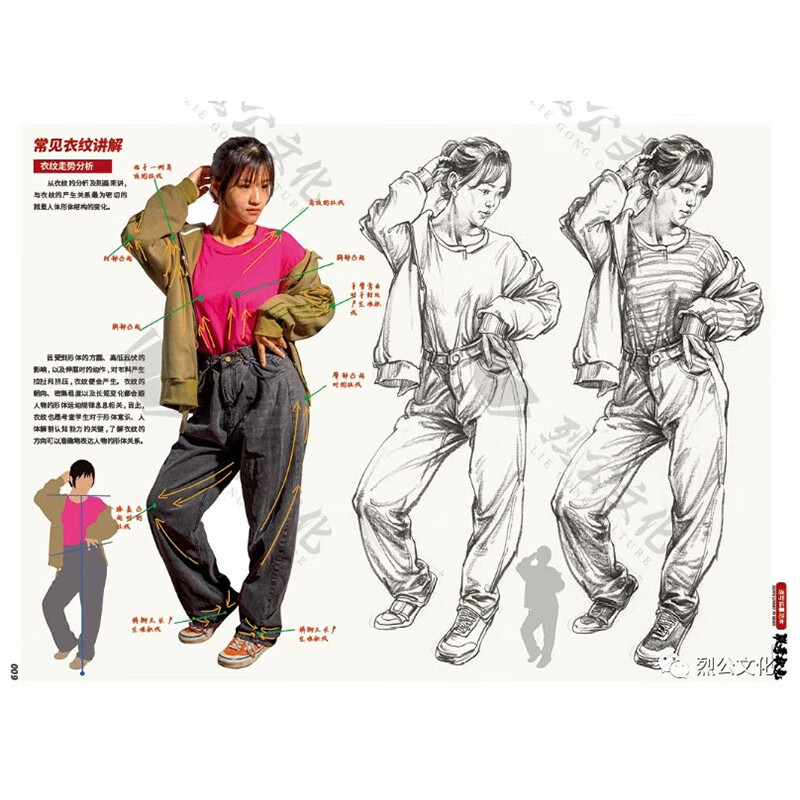 联考状元速写临摹范本 2020烈公文化丛旭明基础速写人物课件教程美术