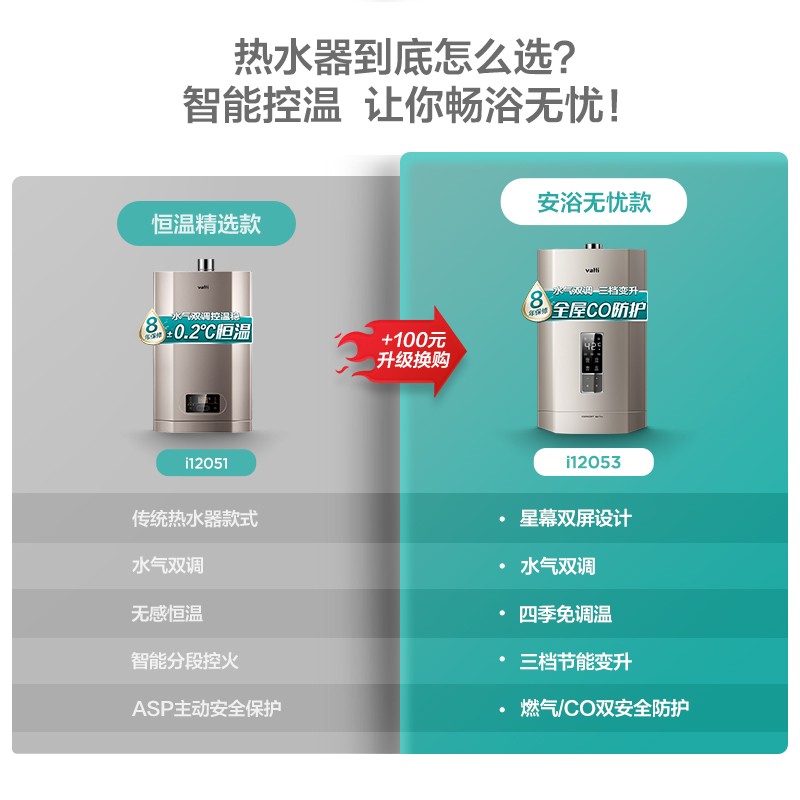 华帝（VATTI）16升燃气热水器天然气 水气双调 家用即热式 四季免调温 燃气防泄漏保护 以旧换新 i12053-16