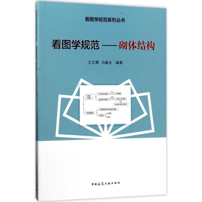看图学规范