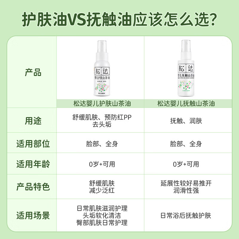 松达婴儿山茶油儿童护肤油抚触油宝宝按摩油保湿润肤滋润护臀油 护肤山茶油50ml*2瓶装