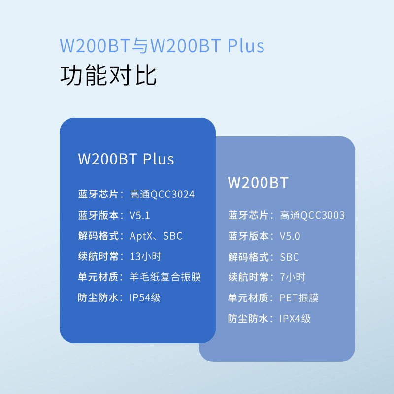 漫步者（EDIFIER）W200BT Plus 磁吸入耳式 无线运动蓝牙线控耳机 手机耳机 音乐耳机 带麦可通话 红色