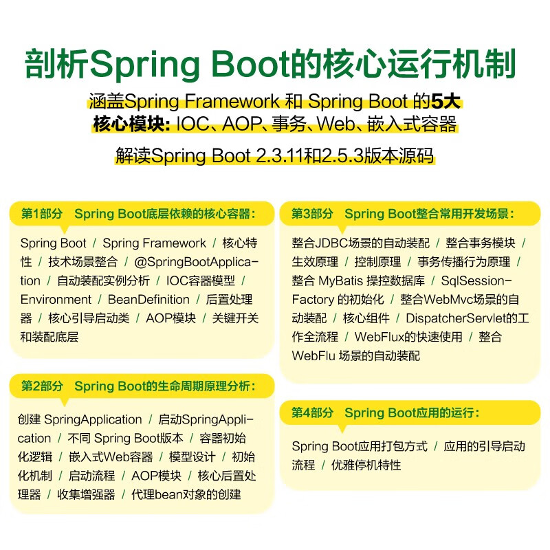 Spring Boot源码解读与原理分析（异步图书出品）